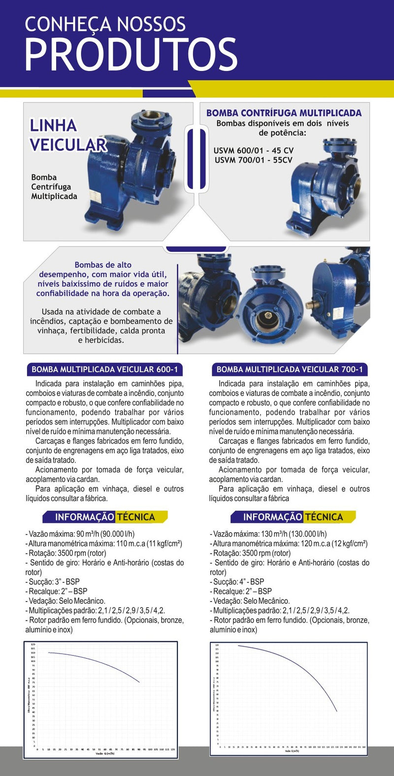 Bomba centrifuga multiplicada USVM 600/01 - 45 CV / USVM 700/01 - 55 CV