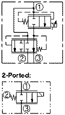 HPV12-30 VALVULA SOLENOIDE