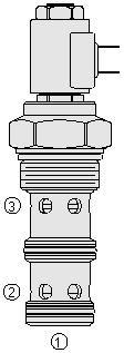 PV42-M30 VALVULA SOLENOIDE