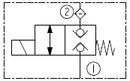 SV08-28 VALVULA SOLENOIDE