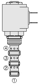 SV08-42 VALVULA SOLENOIDE