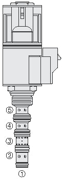 SV08-58D VALVULA SOLENOIDE