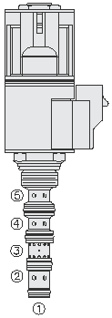 SV08-58C VALVULA SOLENOIDE