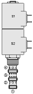SV10-47A VALVULA SOLENOIDE