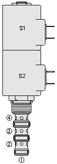 SV10-47D VALVULA SOLENOIDE
