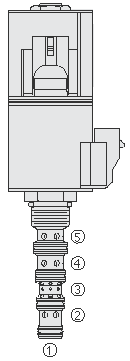SV10-58C VALVULA SOLENOIDE