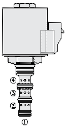 SV58-40 VALVULA SOLENOIDE