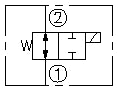 SV08-25 VALVULA SOLENOIDE