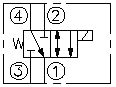 SV08-43 VALVULA SOLENOIDE